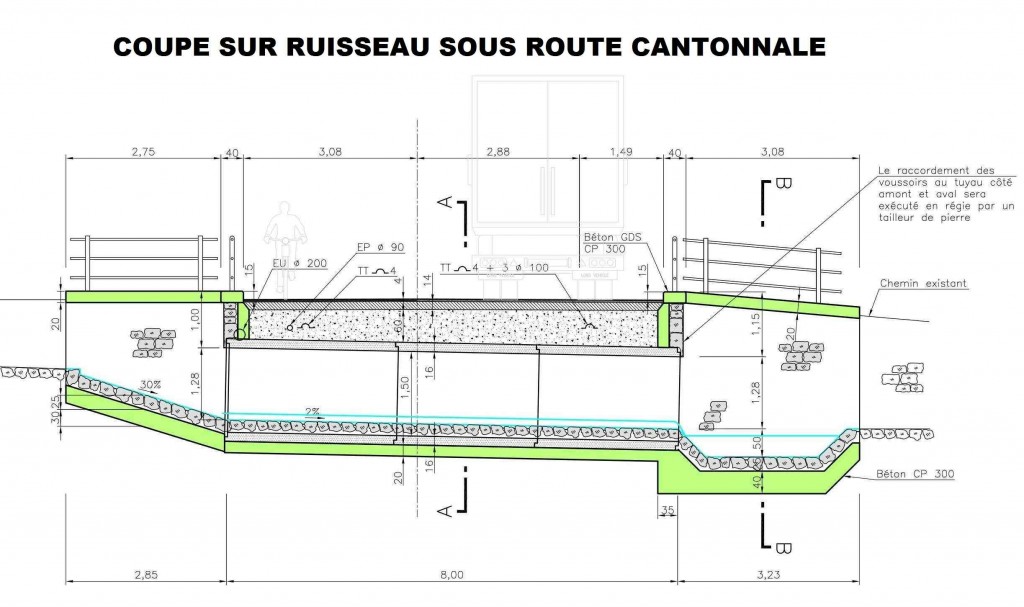 voute d'un pont